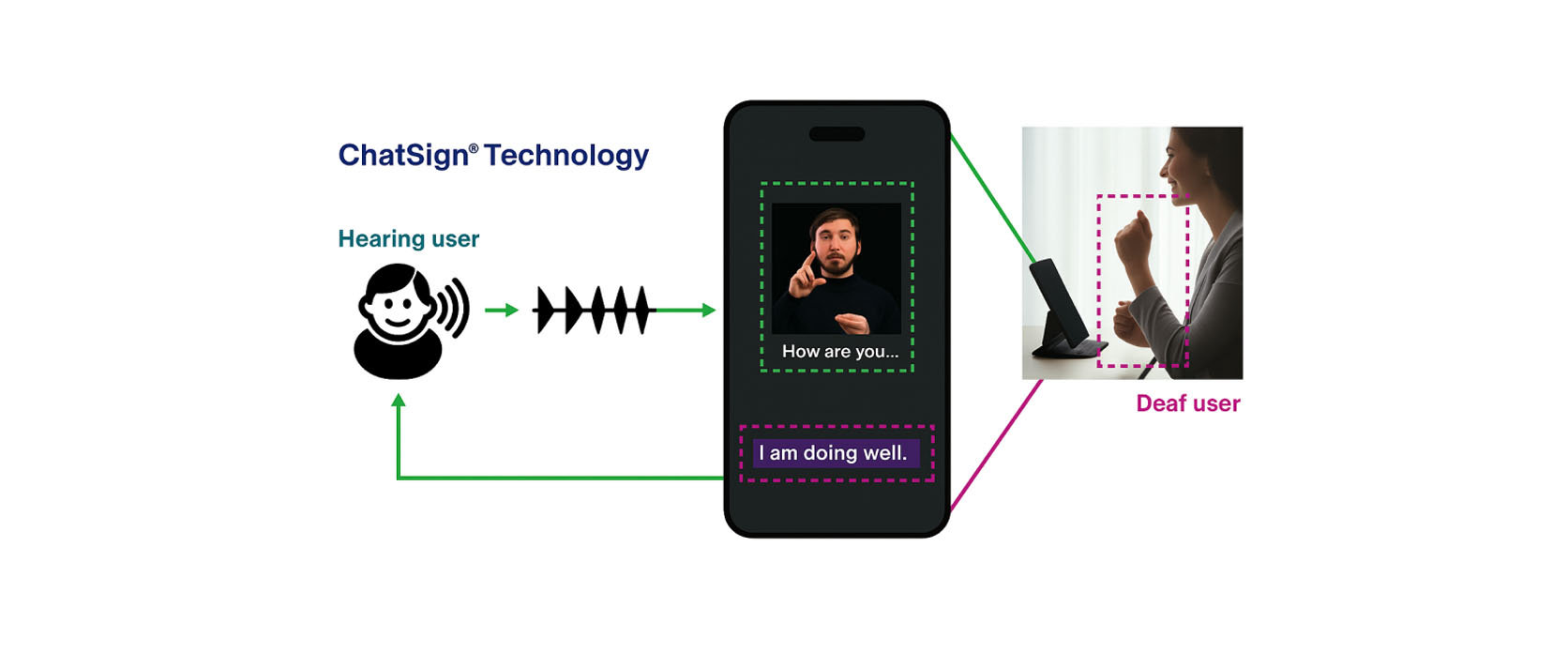 A tablet showing a sign language avatar on a desk in an office.