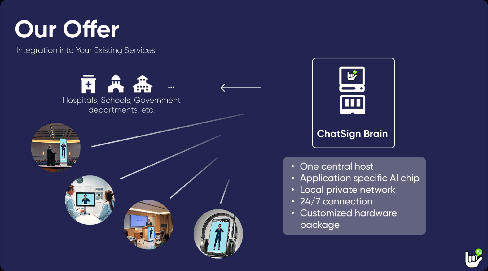 SignAvatar Station Pro